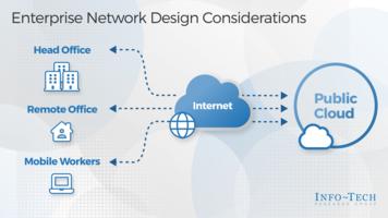 Enterprise Network Design Considerations preview picture