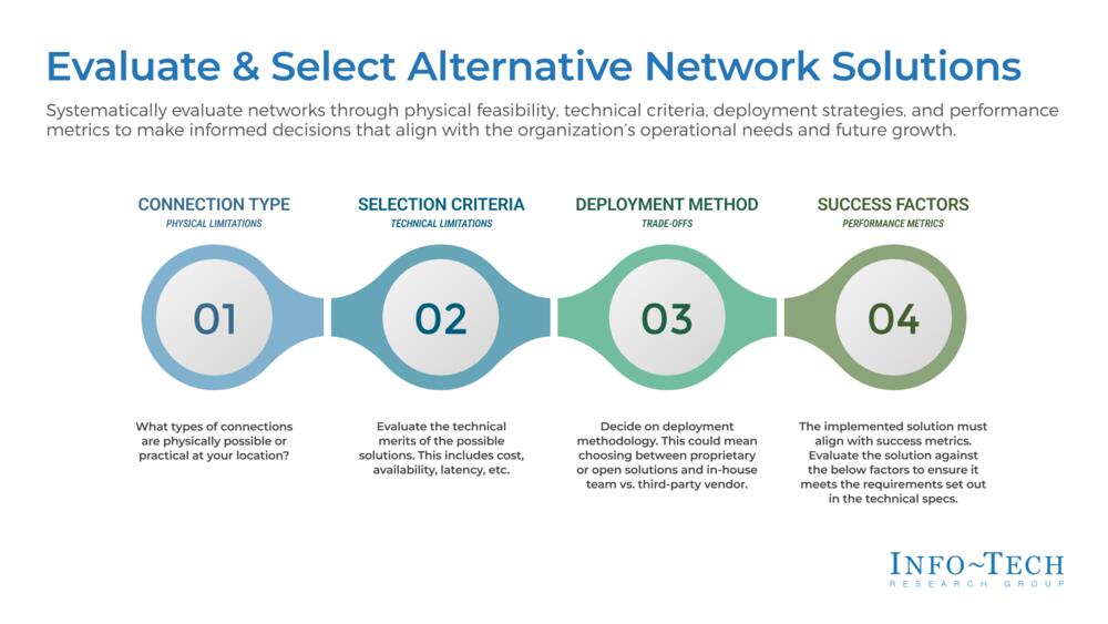 Evaluate and Select Alternative Network Solutions preview picture
