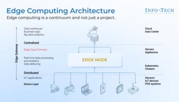 Initiate Your Edge Computing Journey preview picture