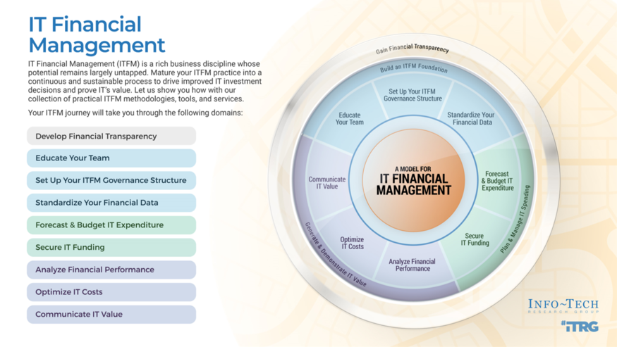 Take a Holistic Approach to IT Financial Management visualization